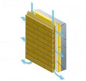 блоки для заборов силта брик вентилируемый фасад