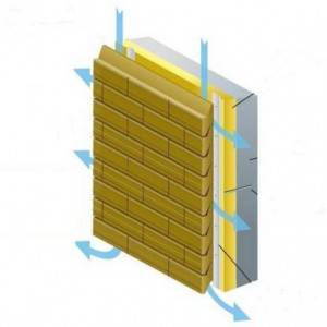 блоки для заборов силта брик вентилируемый фасад
